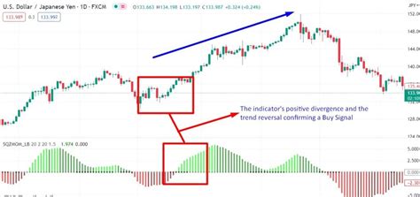 Squeeze Momentum Indicator The Forex Geek