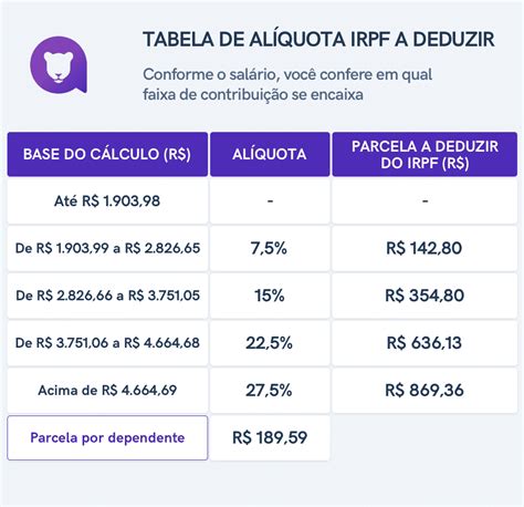 Tabela De Imposto De Renda 2024 Valores Image To U