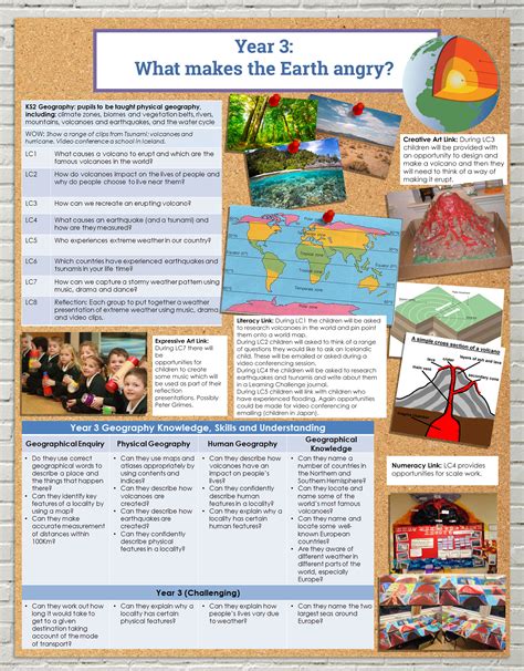 Physical Geography Learning Challenge Curriculum Plan Focus Education