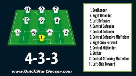 Soccer Position Numbers Player Numbers And Jersey Numbers Explained
