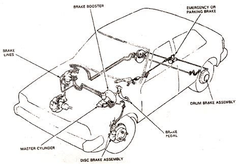 Mechanical Technology Parts Of The Brake System