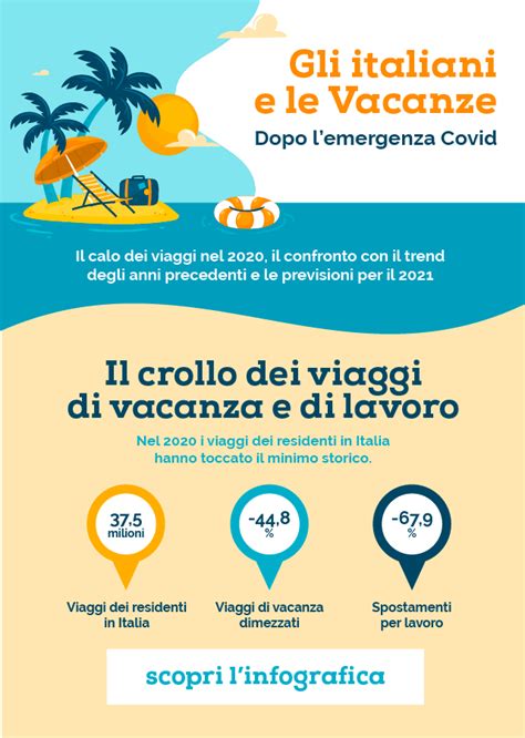 Infografica Sulle Vacanze Degli Italiani Blog Unicusano