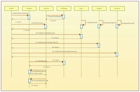 School Management System Sequence Diagram