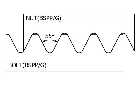 British Standard Bsp Thread Dimensions Table