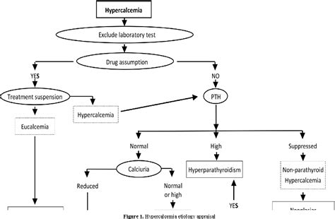 A Case Report Of Unacknowledged Hypercalcemia In Emergency Semantic