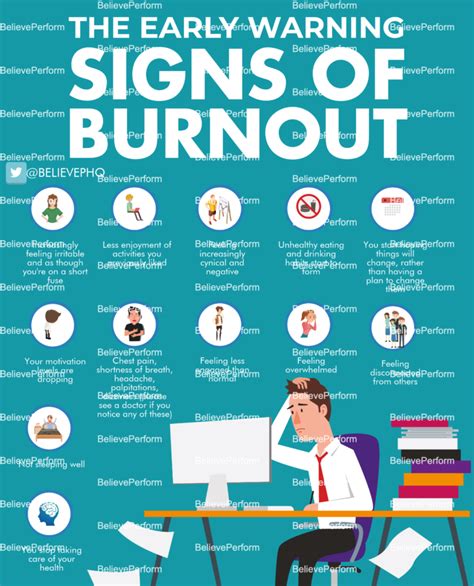The Early Warning Signs Of Burnout Believeperform The Uks Leading
