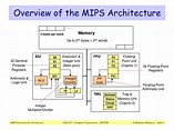 PPT - MIPS Instruction Set Architecture PowerPoint Presentation, free ...
