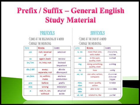 Prefix Suffix General English Study Material