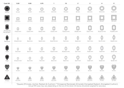 Diamond Size Chart Mm Printable