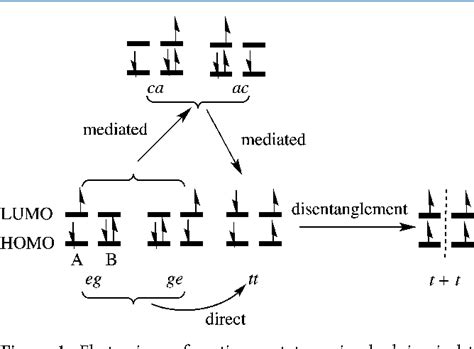 Figure 1 From Design Of Small Intramolecular Singlet Fission