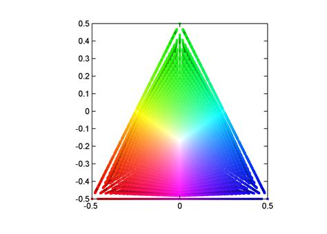 Matlab Generate Color Triangle Stack Overflow