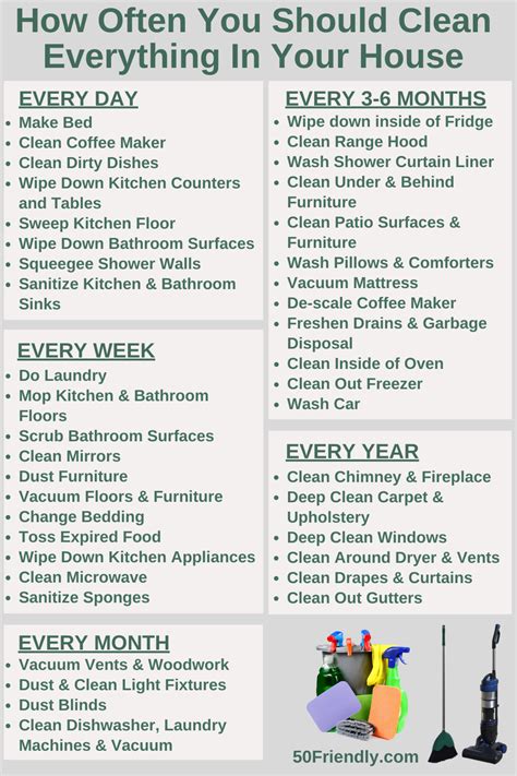 How Often You Should Clean Everything In Your House Pdf In 2021