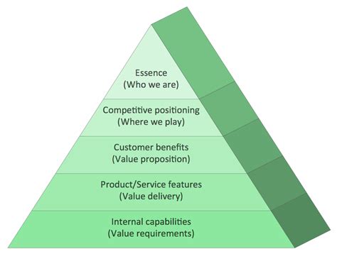 Pyramid Organizational Structure The Pyramid Of Organizational
