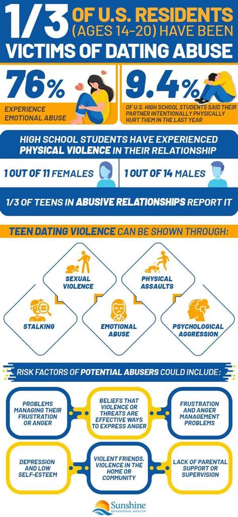 Teen Dating Violence Sunshine Behavioral Health
