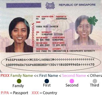 Check that the passport and u.s. Application Form Help | EasyETA