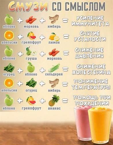 Диета банановый смузи Смузи со смыслом Best Smoothie, Smoothie Prep, Raspberry Smoothie Смузи со смыслом Best Smoothie, Smoothie Prep, Raspberry Smoothie Диета банановый смузи