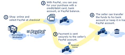 If your credit card is linked to your paypal account, then payment by paypal is the preferred payment, as you will have two lines of defence. Hornby Train Restorations - PayPal Description