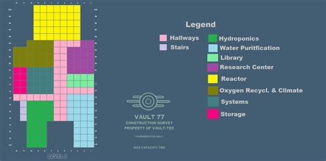 Maybe you would like to learn more about one of these? Vault 77 - Welcome To Curlyque's Brain