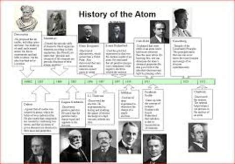 History Of The Atom Timeline By Lydia Johnson And Kennedy