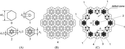A Image Of Building Hex‐flakes With The Indicated Characteristic