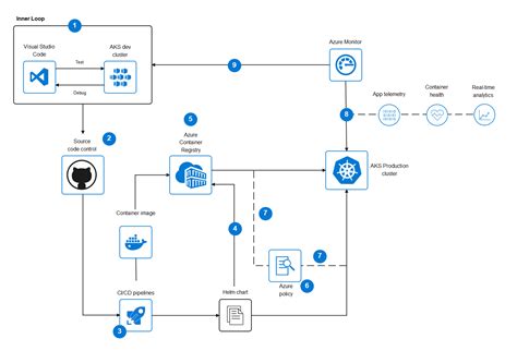 Free Editable Azure Architecture Diagram Examples And Templates Edrawmax