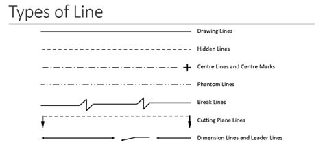 Line Types In Technical Drawing Japanartillustrationdrawing Riset