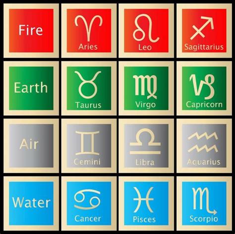 How To Know Your Zodiac Sign 13 Steps