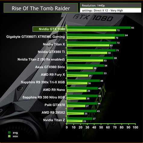 Nvidia Gtx 1080 Founders Edition Graphics Card Review Kitguru Part 18