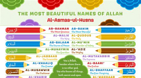 Buy The Most Beautiful Names Of Allah Al Asmaa Ul Husna Laminated