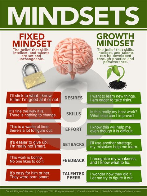 8 strategies to overcome these obstacles; Growth Mindset Poster