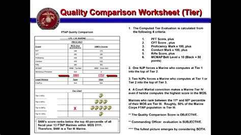 Marine Corps Pft Chart A Visual Reference Of Charts Chart Master