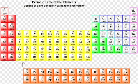 Periodic Table Labeled Halogens Bios Pics