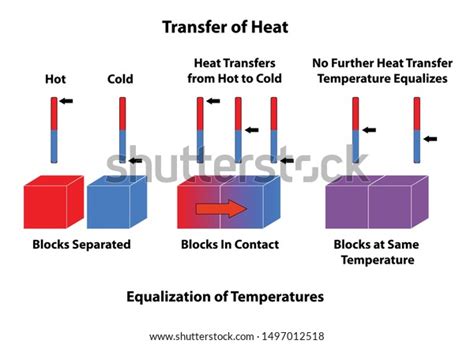View 39 Heat Transfers From Hot To Cold