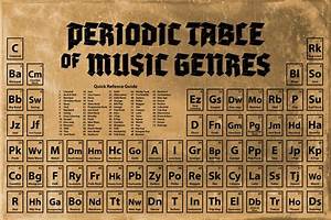 Periodic Table Of Music Genres Styles Reference Laminated Poster