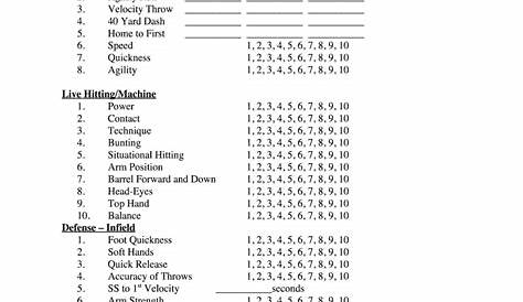 Printable Youth Baseball Tryout Evaluation Forms
