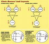 Photos of Bowling Ball Balance Hole Placement