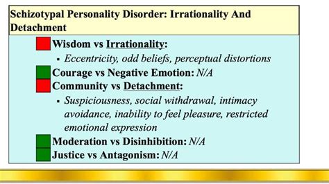 21 Best Therapy Personality Disorders Cluster A Personality Disorders