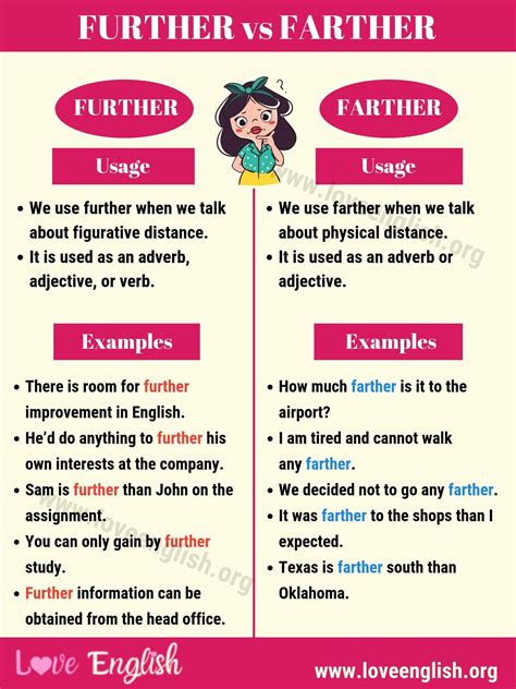 FURTHER vs FARTHER: How to Use Farther vs Further 