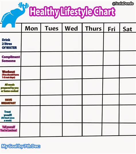 Healthy Lifestyle Chart Challenge That Fitness Life By Scola Dondo