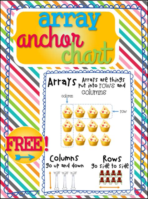 Classroom Freebies Too Anchor Chart About Arrays