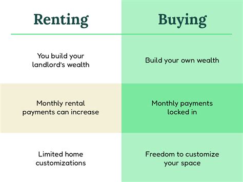 Rent vs. Buy: What's the Big Difference? | Amplify