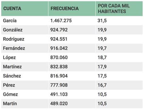 Socialesmercedarias Los Apellidos Que Significan Hijo De En Europa