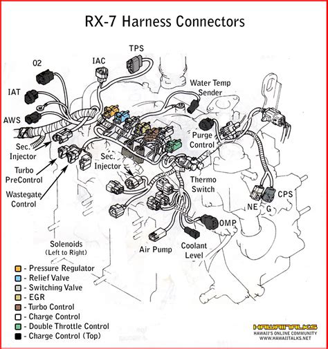 We collect a lot of pictures about engine wiring harness diagram and finally we upload it on our website. Need help finishing off this wiring harness diagram... - RX7Club.com - Mazda RX7 Forum