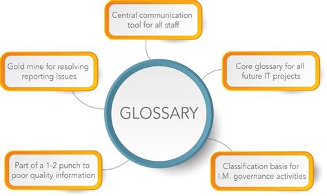 Intraversed How To Use A Business Term Glossary For All Its Worth