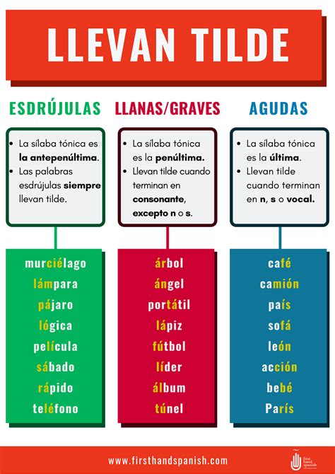 Ejemplos Agudas Sin Tilde Lenguaje Y Otras Luces Images