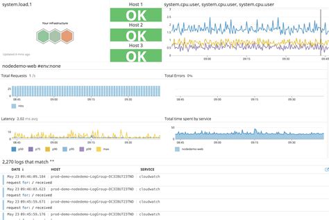 Monitoring Your Ecs Containers With Datadog Convox
