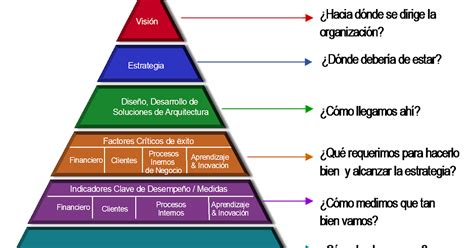 Planeacion Estrategica En Enfermeria Naturaleza Y Pro