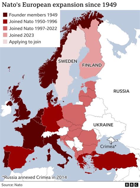 Nato Expansion Wetin Go Happun To Russia As Finland Join Di Treaty Bodi Bbc News Pidgin