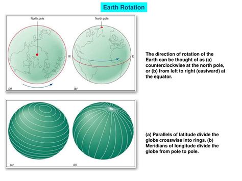 PPT - Earth Rotation PowerPoint Presentation, free download - ID:1271015
