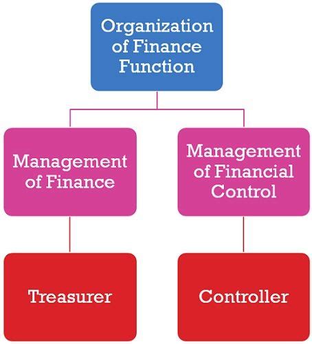 Difference Between Accounting And Finance With Comparison Chart Key